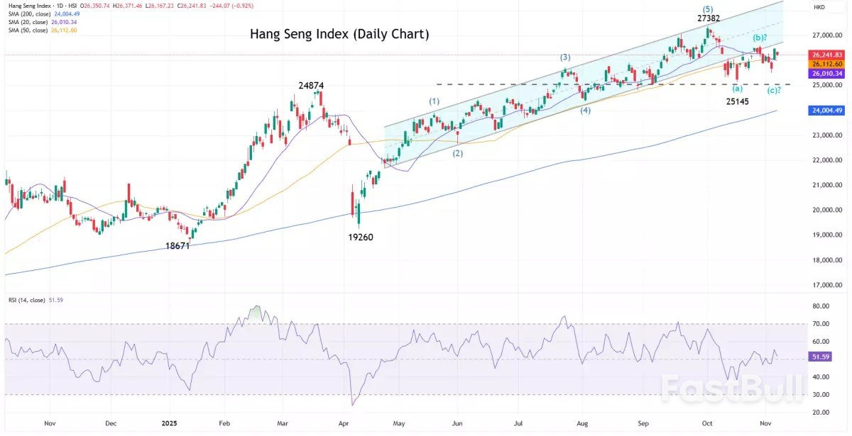 Market navigator: week of 10 November 2025_2