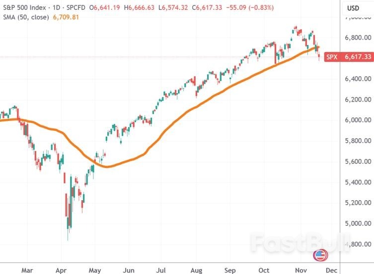华尔街顶级大行唱空声+1,高盛总裁:美股AI牛市是该歇歇了_1 华尔街顶级大行唱空声+1,高盛总裁:美股AI牛市是该歇歇了_1