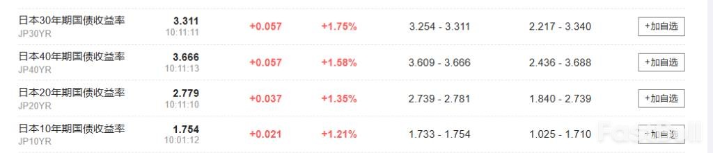 日元日债新低引债务担忧,高市早苗承压_2 日元日债新低引债务担忧,高市早苗承压_2