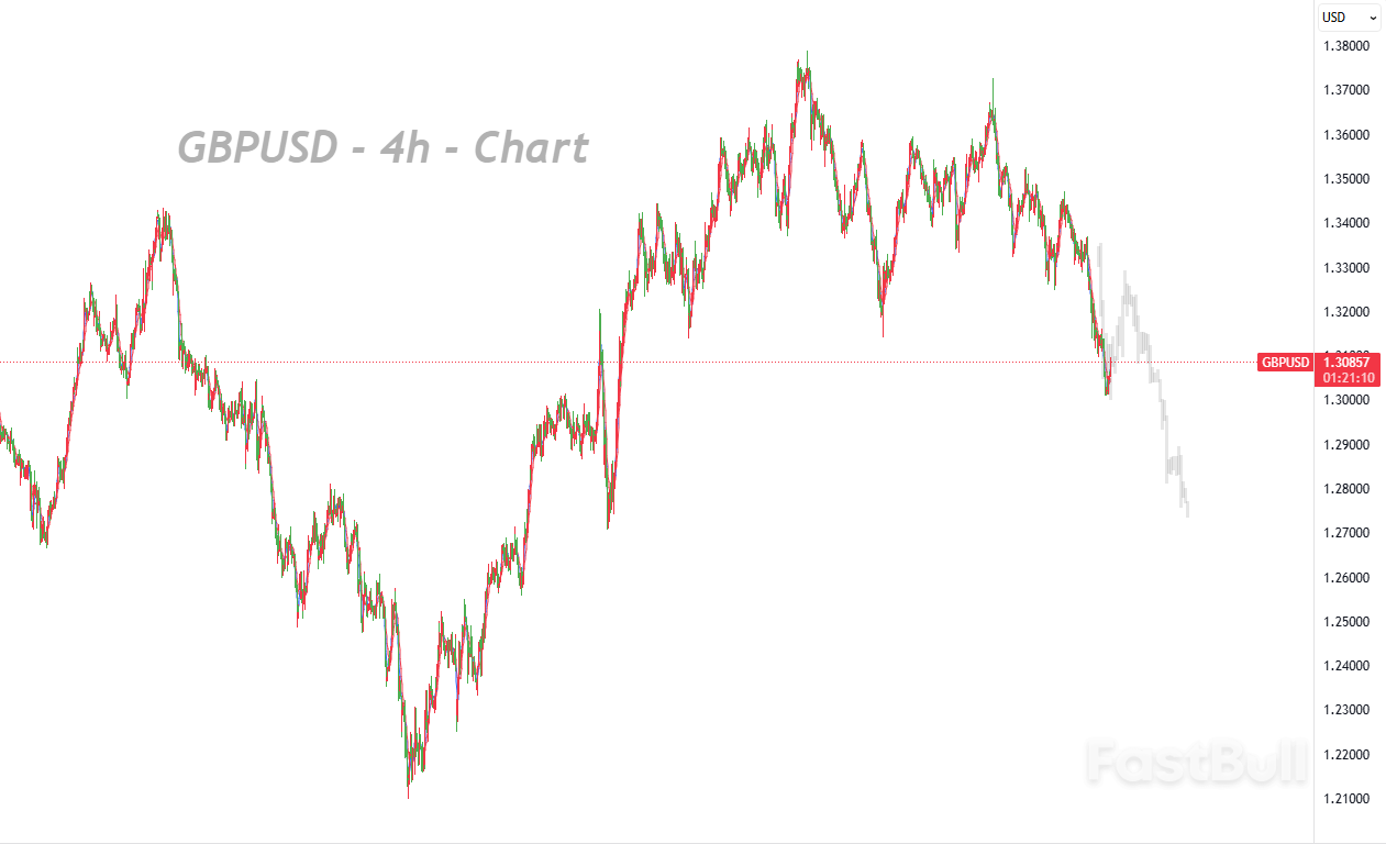 利率决议前夕,英镑或迎短线反弹,后市仍承压_1