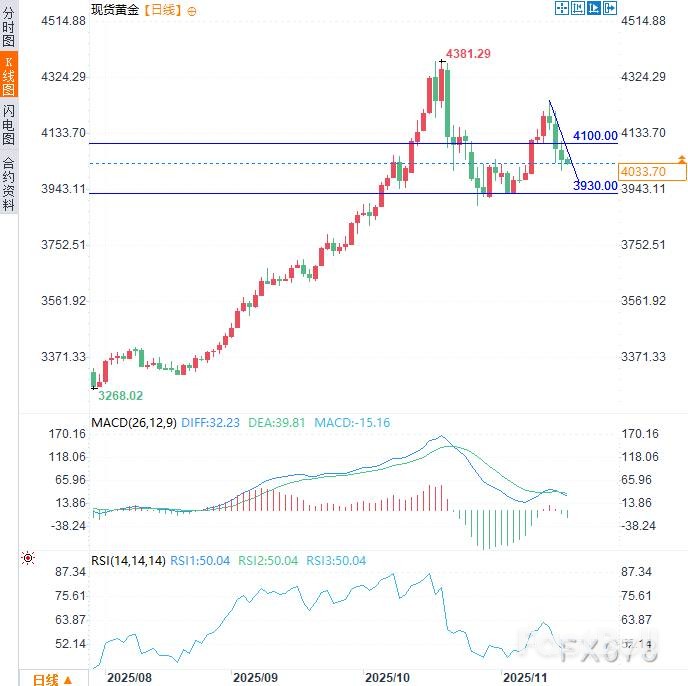 黄金失灵？日元交易瓦解市场_2