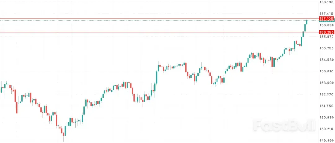 日元空头狂欢!日本汇市迎“第三冲击”_1 日元空头狂欢!日本汇市迎“第三冲击”_1