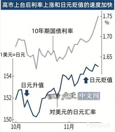 高市財政擴張撞上日圓貶值之牆_2 高市財政擴張撞上日圓貶值之牆_2