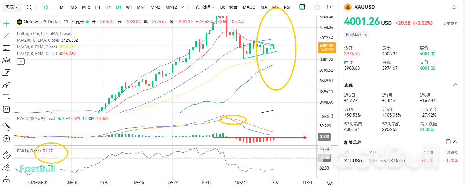 突破4000关口!黄金重启上涨?_2 突破4000关口!黄金重启上涨?_2