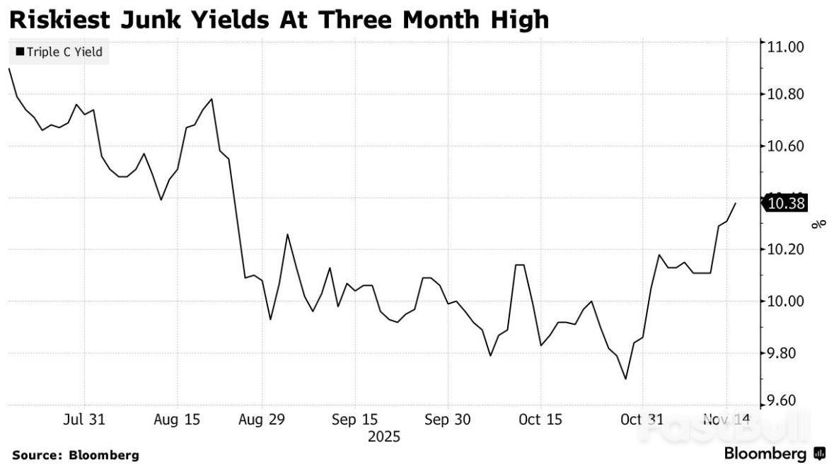 科技債訂單銳減,全球市場憂慮信貸風險_1 科技債訂單銳減,全球市場憂慮信貸風險_1