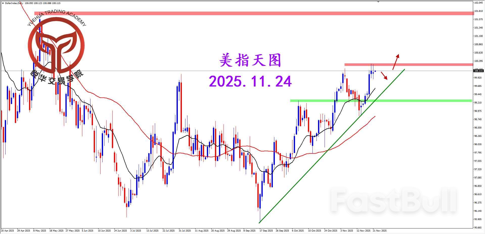 美指阳线报收，表现较为强势_2