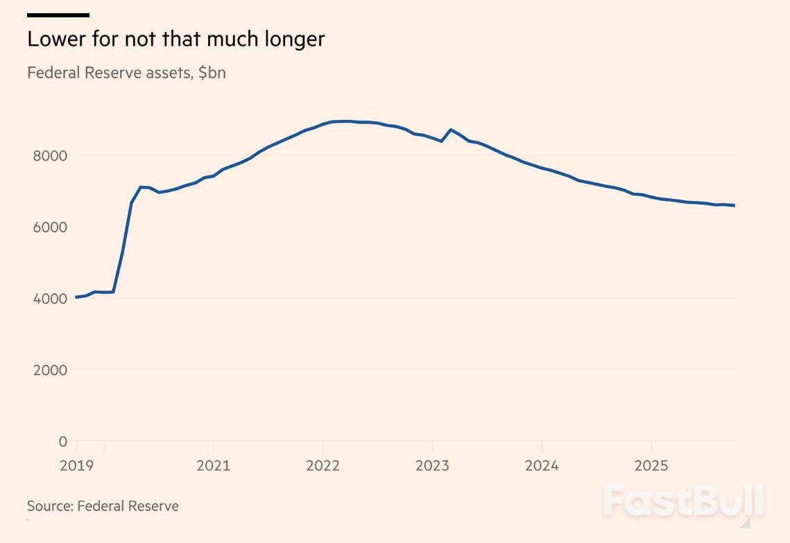 印钞机或年底重启美联储看跌期权将至_1