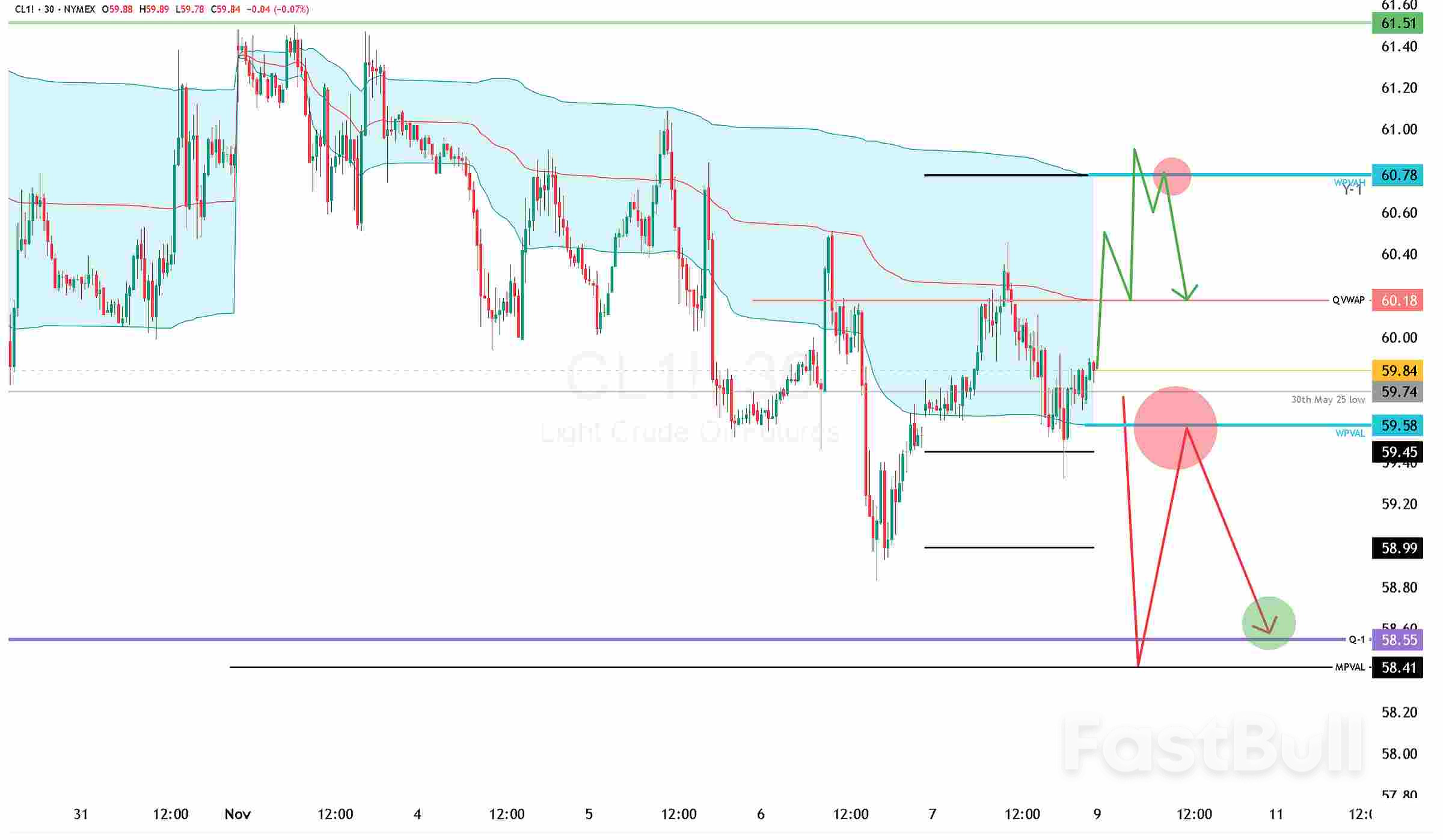 Oil Price News: $60 WTI Faces More Pain Ahead_10