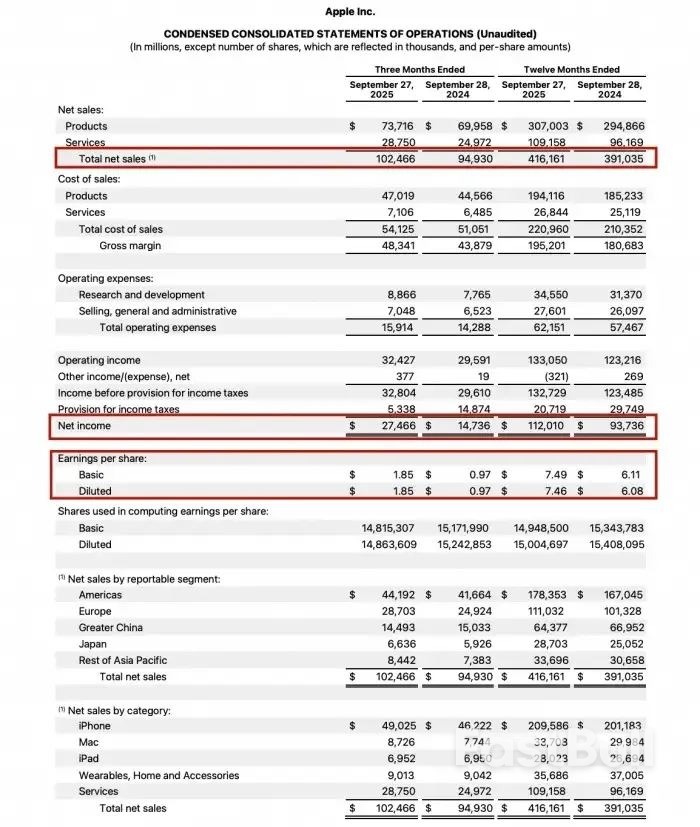 利润全球第一！全年暴赚8000亿，反超沙特阿美，相当于6个阿里_1