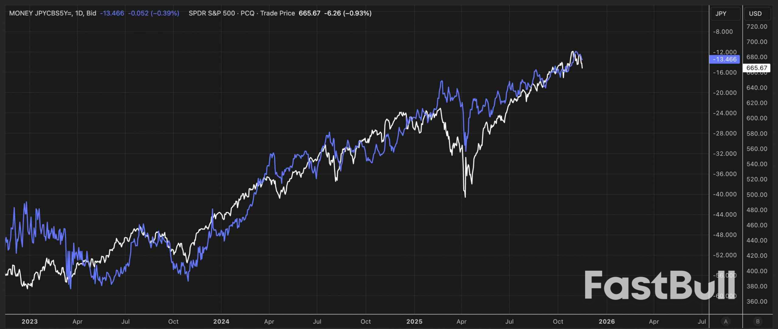 SP 500: «Медведи» набирают обороты на фоне обострения проблем с финансированием и роста кредитных рисков_6