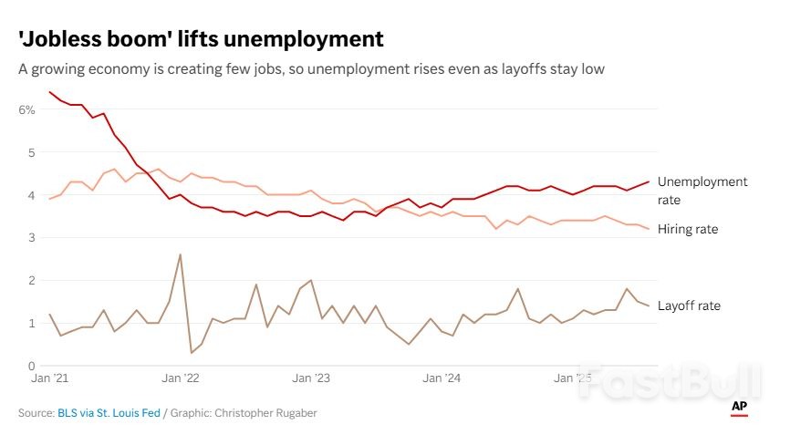 ตลาดงาน 'ไม่มีการจ้างงาน' ทำให้ผู้ว่างงานอยู่ในภาวะไร้เสถียรภาพ ท่ามกลางภัยคุกคามต่อเศรษฐกิจทวีคูณ_1 ตลาดงาน 'ไม่มีการจ้างงาน' ทำให้ผู้ว่างงานอยู่ในภาวะไร้เสถียรภาพ ท่ามกลางภัยคุกคามต่อเศรษฐกิจทวีคูณ_1