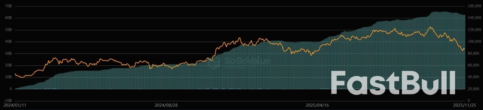 เหตุใดเท็กซัสจึงซื้อ Bitcoin จาก BlackRock ก่อนที่จะสร้างสำรองจริง_1