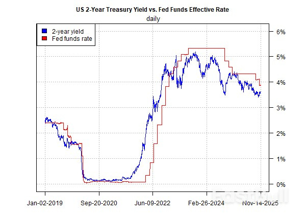 Is Wall Street Starting to Rethink Inflation Risk?_2 Is Wall Street Starting to Rethink Inflation Risk?_2