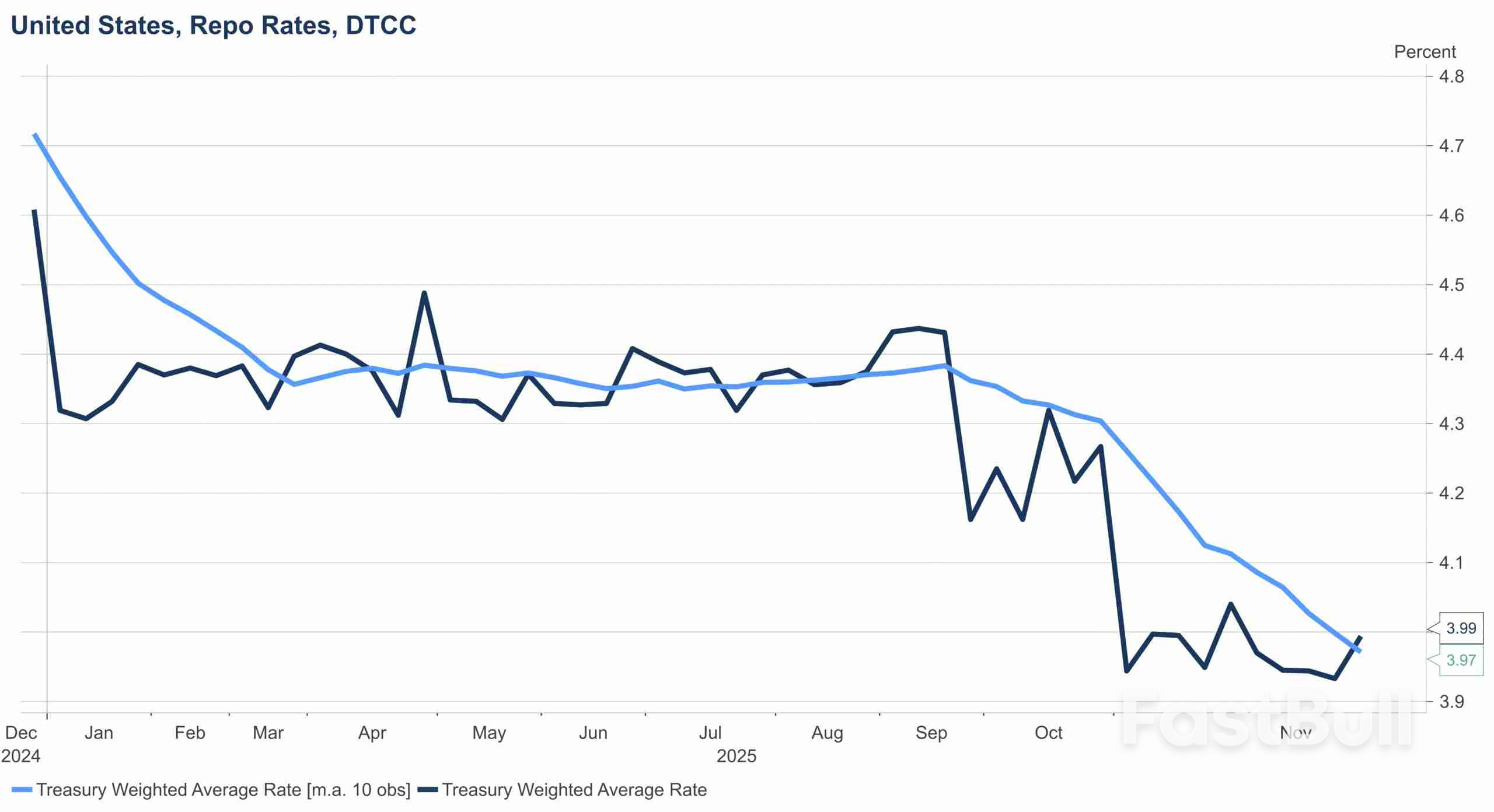 S&P 500: Market Poised for Pressure as Liquidity Tightens_3