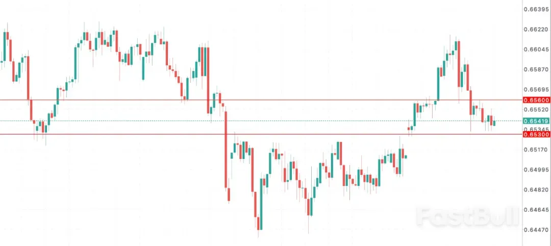 澳洲核心CPI爆表，澳储行彻底放弃短期宽松梦_1