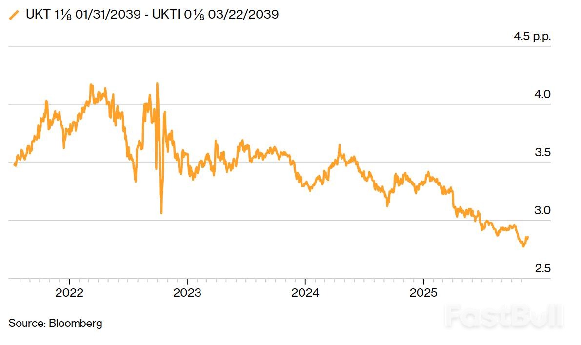 美银警告通胀陷阱未解,英国央行12月或有大动作_1 美银警告通胀陷阱未解,英国央行12月或有大动作_1