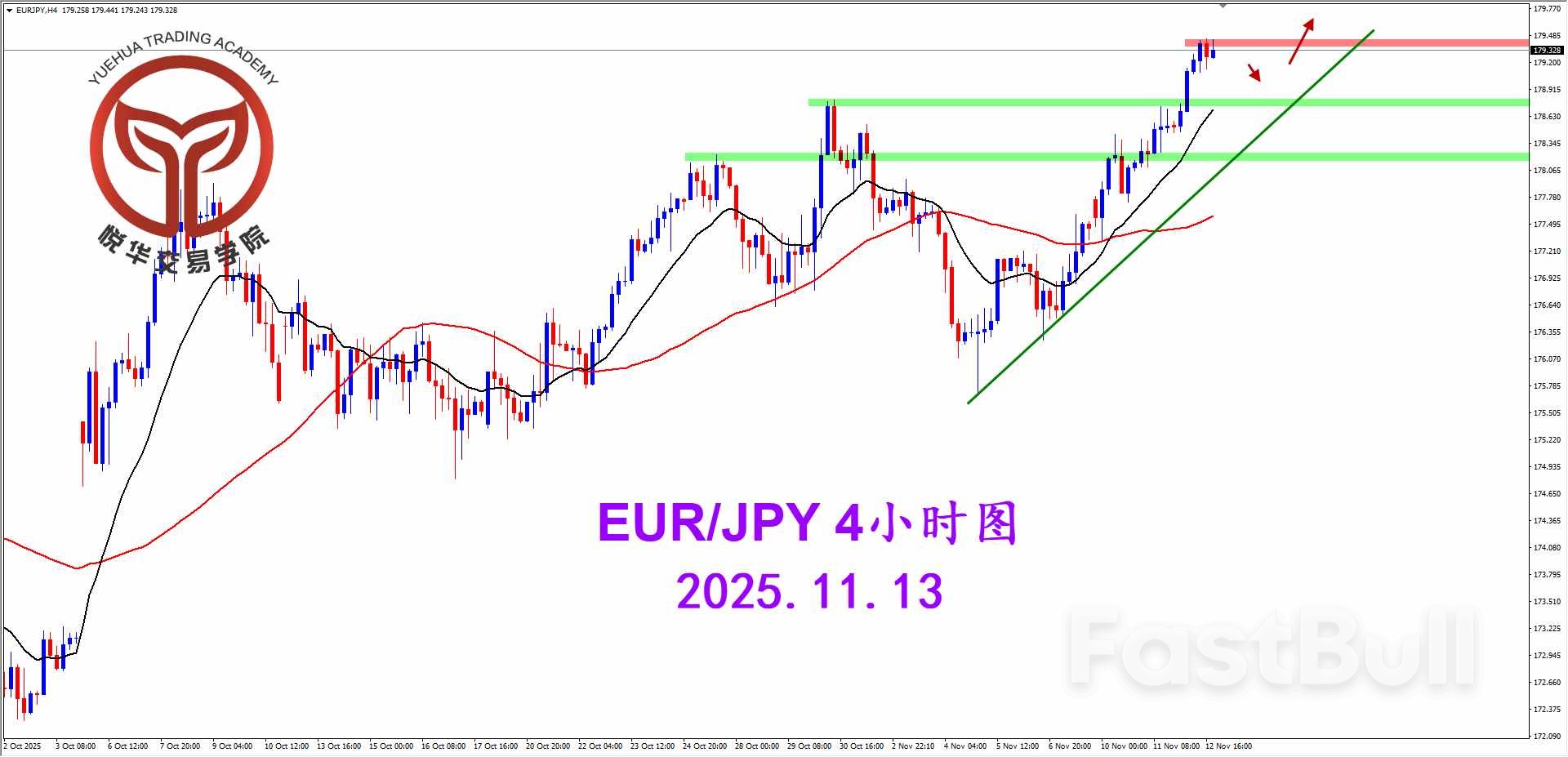 欧日突破站稳，多头格局打开_2