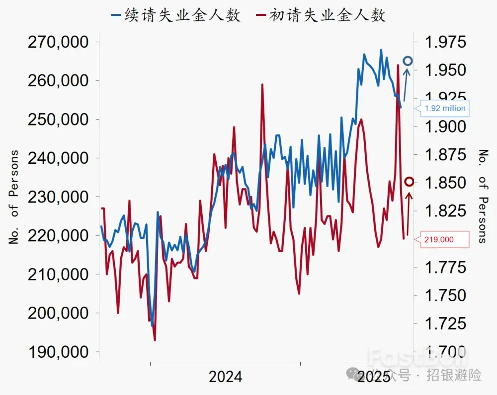 两项美国就业数据，指向就业下行_1