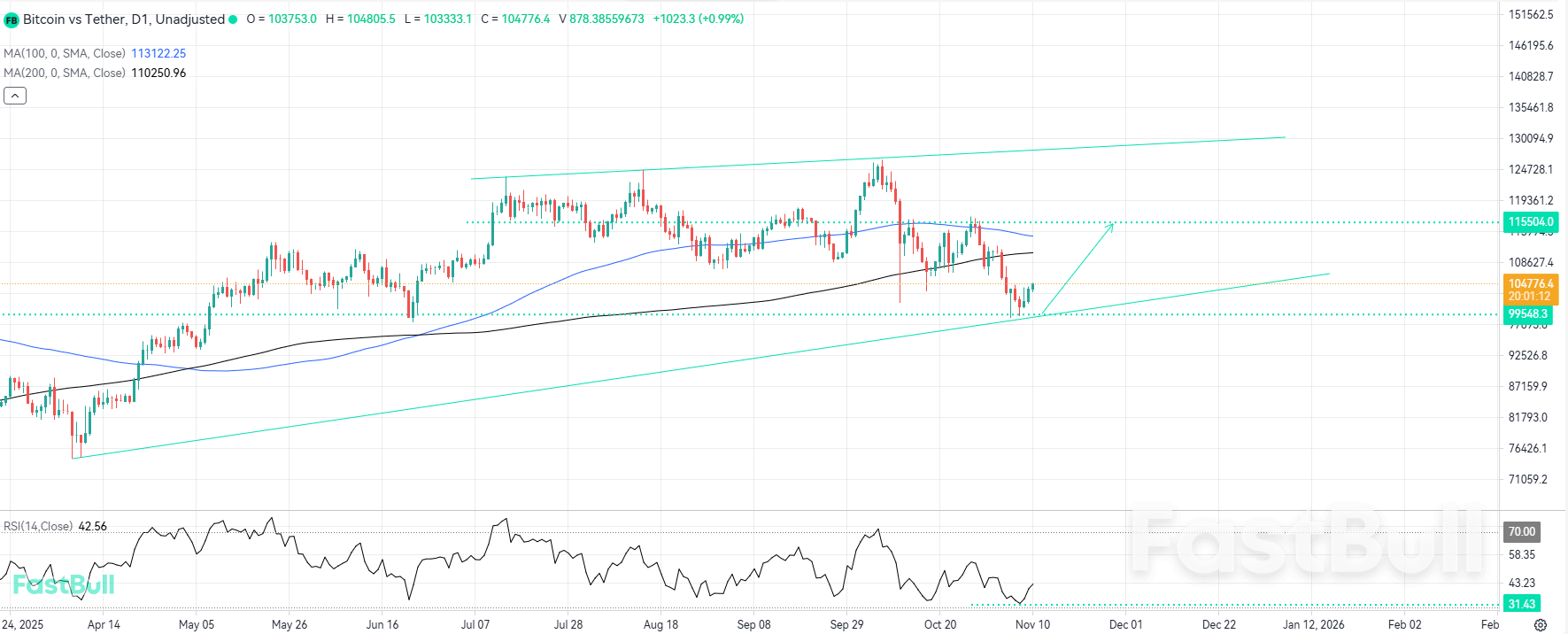 พื้นช่อง Bulls Eye สำหรับการกลับมาของ Upside Momentum_1