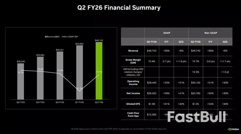 NVIDIA 2026년 3분기 실적 미리보기: 블랙웰 램프, 데이터 센터 매출 확대에 기여_1 NVIDIA 2026년 3분기 실적 미리보기: 블랙웰 램프, 데이터 센터 매출 확대에 기여_1
