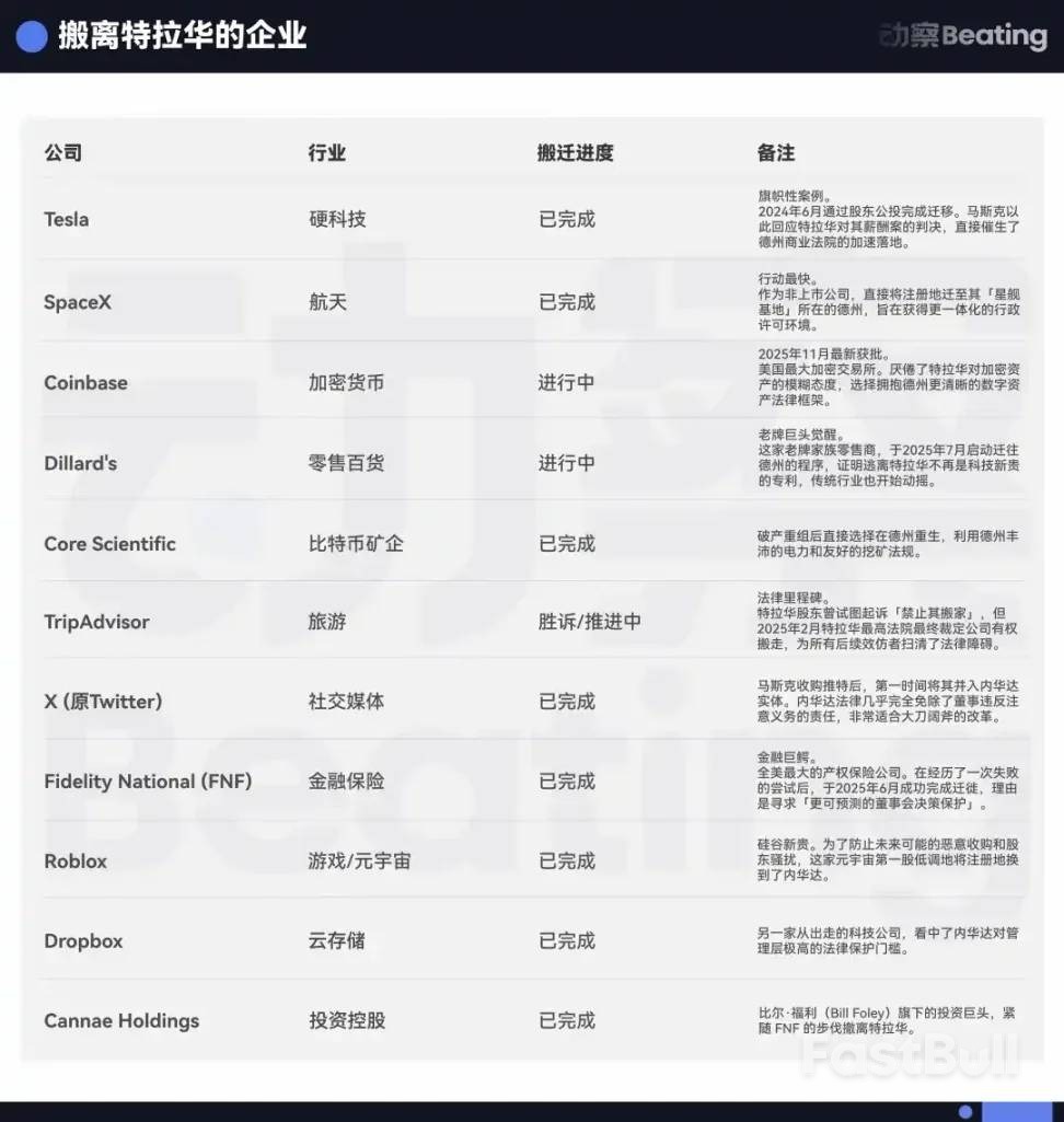马斯克与Coinbase逃离特拉华_1