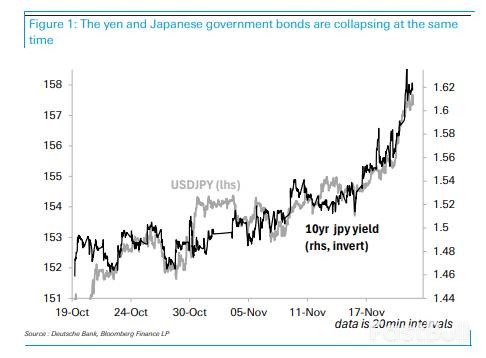 德银：日本股债汇三杀比美股更堪忧_4
