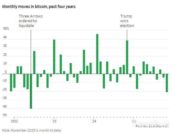 比特币有了支点,能撬动美股?_2 比特币有了支点,能撬动美股?_2