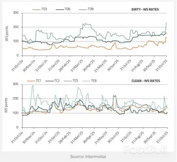 LNG海运市场持续升温_1 LNG海运市场持续升温_1