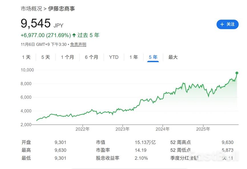 伯克希尔拟发日元债，或为增持五大商社_2