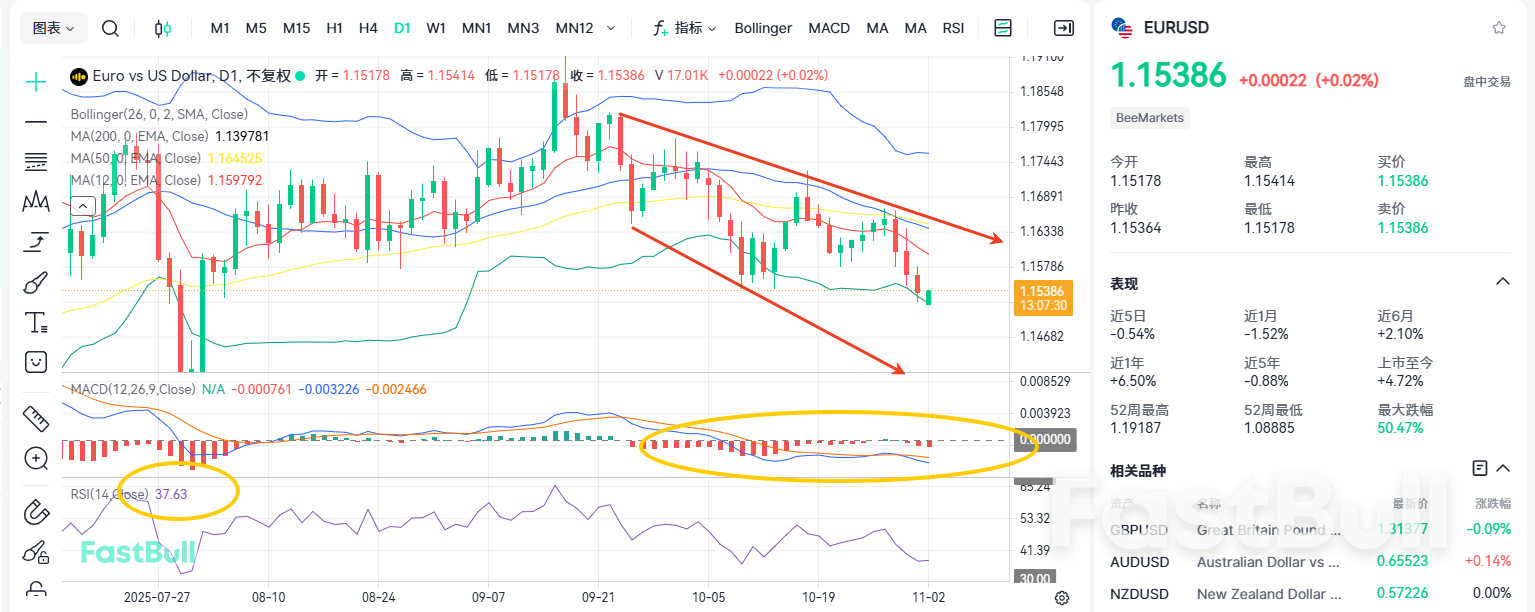 Rate-Cut Delayed, EU & US in Free-Fall?_2
