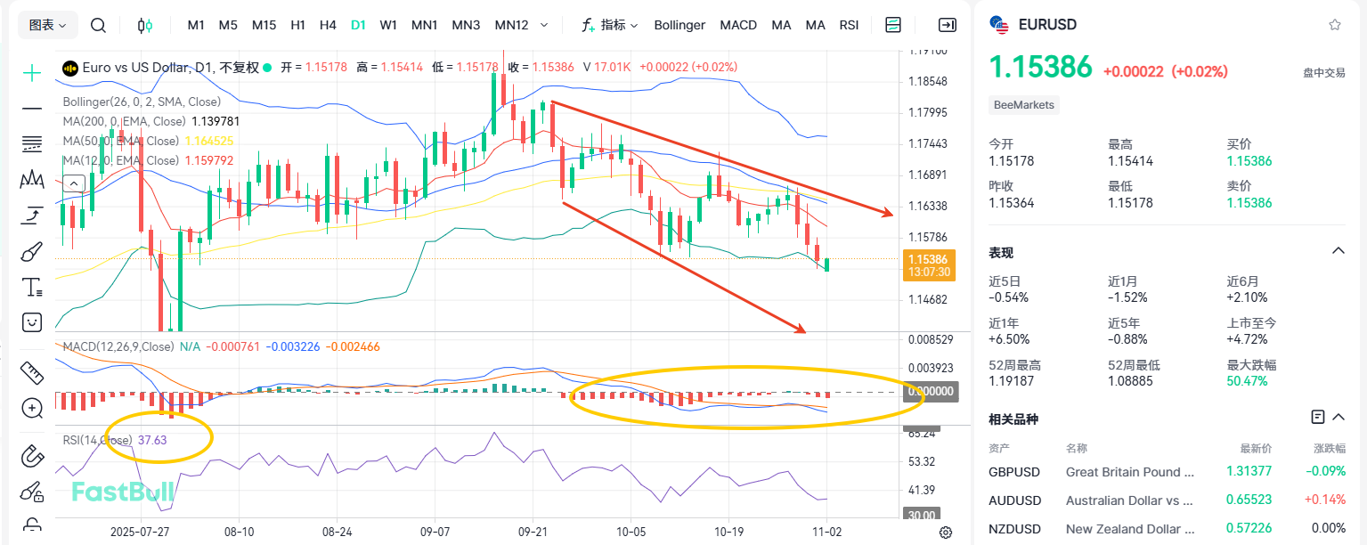 Rate-Cut Delayed, EU & US in Free-Fall?_2