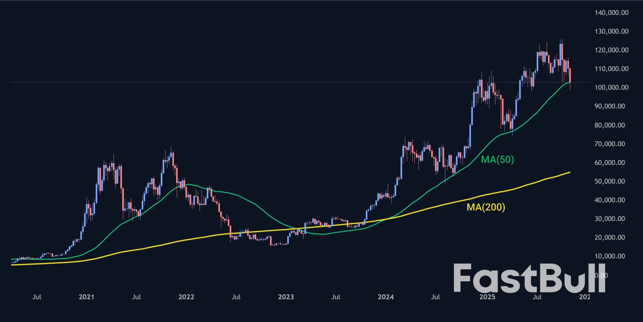 Crypto Bulls Fail to Maintain Momentum_3 Crypto Bulls Fail to Maintain Momentum_3