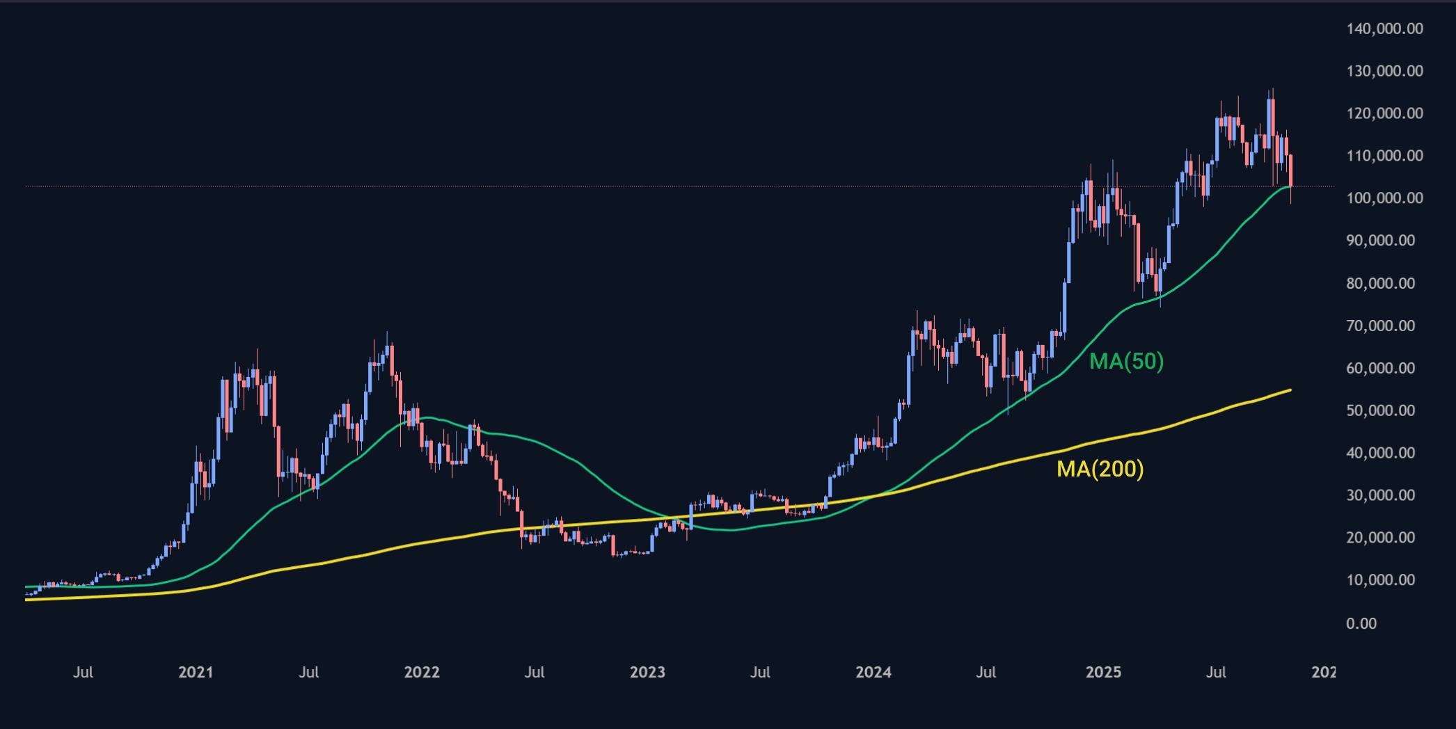 Crypto Bulls Fail to Maintain Momentum_3 Crypto Bulls Fail to Maintain Momentum_3