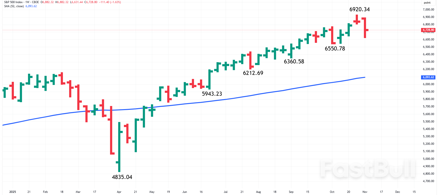 Nasdaq 100 and S&P500: Tech Stocks Lead Recovery as Shutdown Deal Lifts Sentiment Today_2 Nasdaq 100 and S&P500: Tech Stocks Lead Recovery as Shutdown Deal Lifts Sentiment Today_2