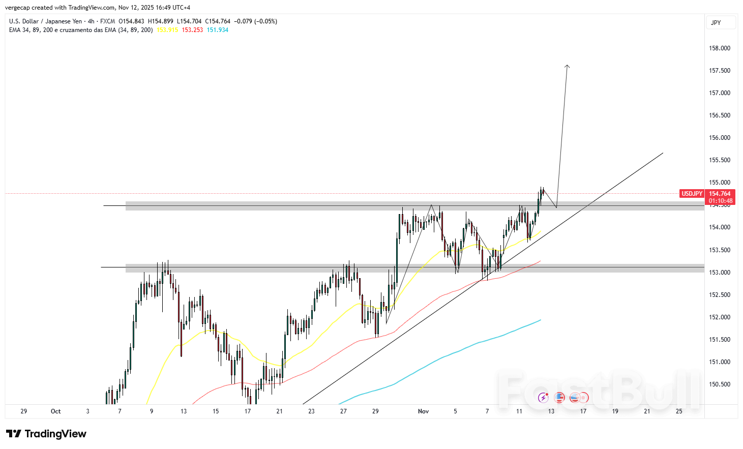 USD/JPY พุ่งแตะ 154.85 ขณะที่ตลาดคาดการณ์ว่า BoJ จะยังคงผ่อนคลายนโยบายต่อไปหลังจากเดือนธันวาคม_1
