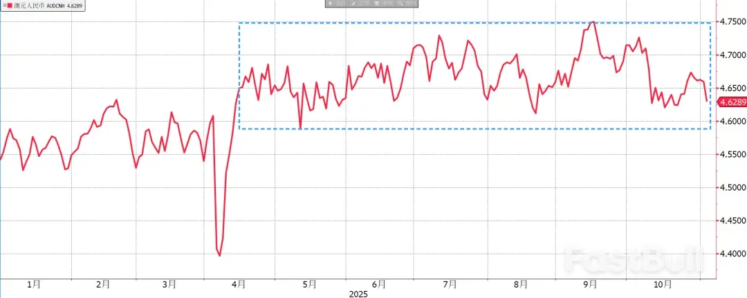 人民币叉盘的交易机会_3 人民币叉盘的交易机会_3