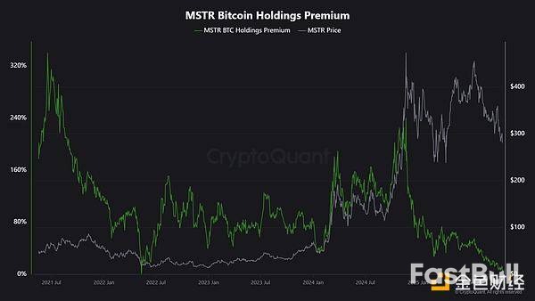 大戶停買、ETF流入放緩是BTC大跌主要原因? _2 大戶停買、ETF流入放緩是BTC大跌主要原因? _2