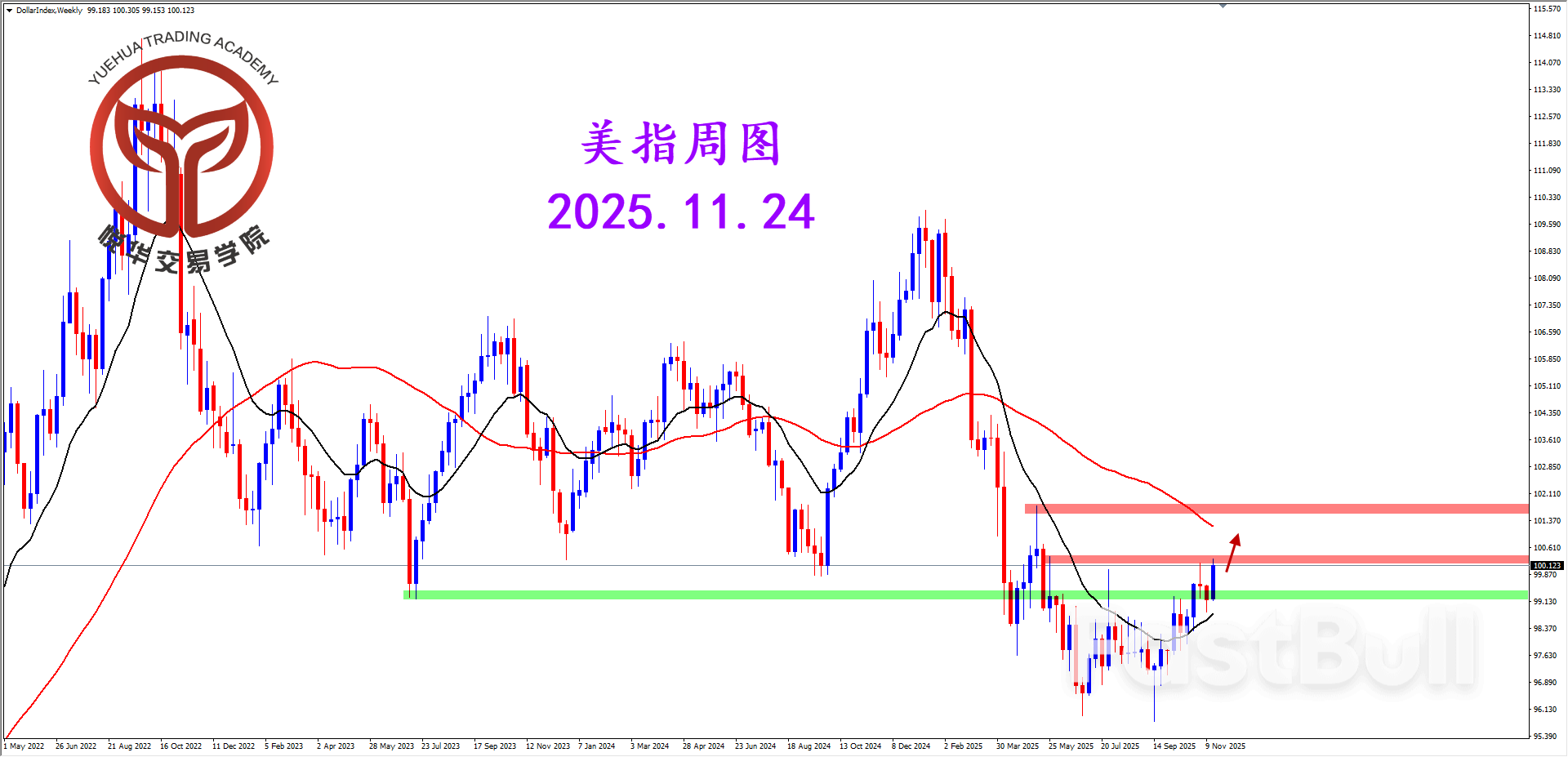 美指阳线报收，表现较为强势_1