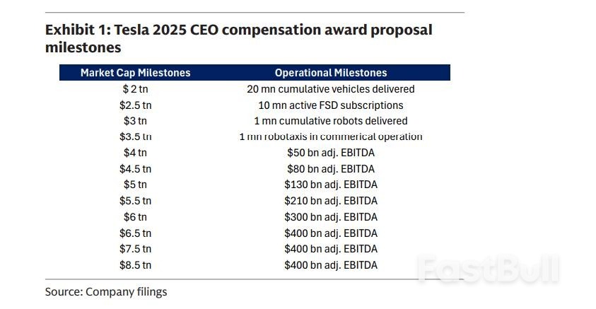 复刻1350%的股价涨幅？特斯拉的“野心”、投资者的“愿望”与接下来的关键节点_1