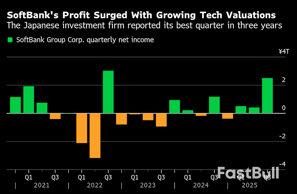 SoftBank Sells Nvidia Stake for $5.8 Billion to Fund AI Bets_1
