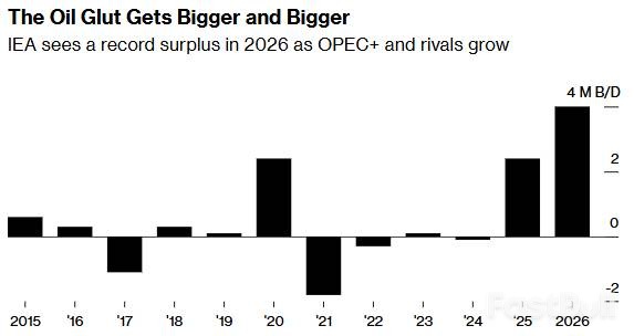 即使供应过剩,预计OPEC明年不会减产_1 即使供应过剩,预计OPEC明年不会减产_1