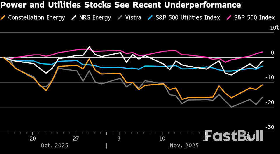 เหตุใดหุ้นสาธารณูปโภคของสหรัฐฯ จึงลดลงหลังจากกระแส AI พุ่งสูง_1