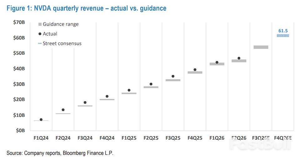 英偉達業績超預期，市場聚焦Blackwell產能_1