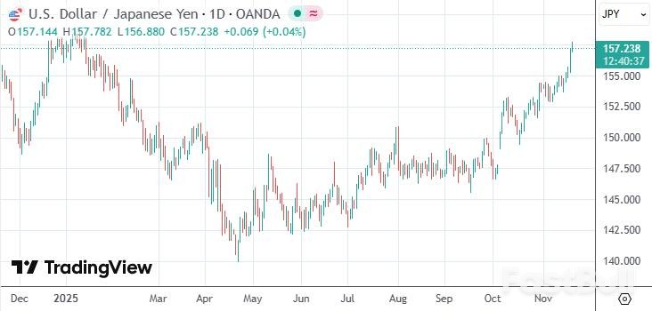 日元走低，日银或下月加息_1