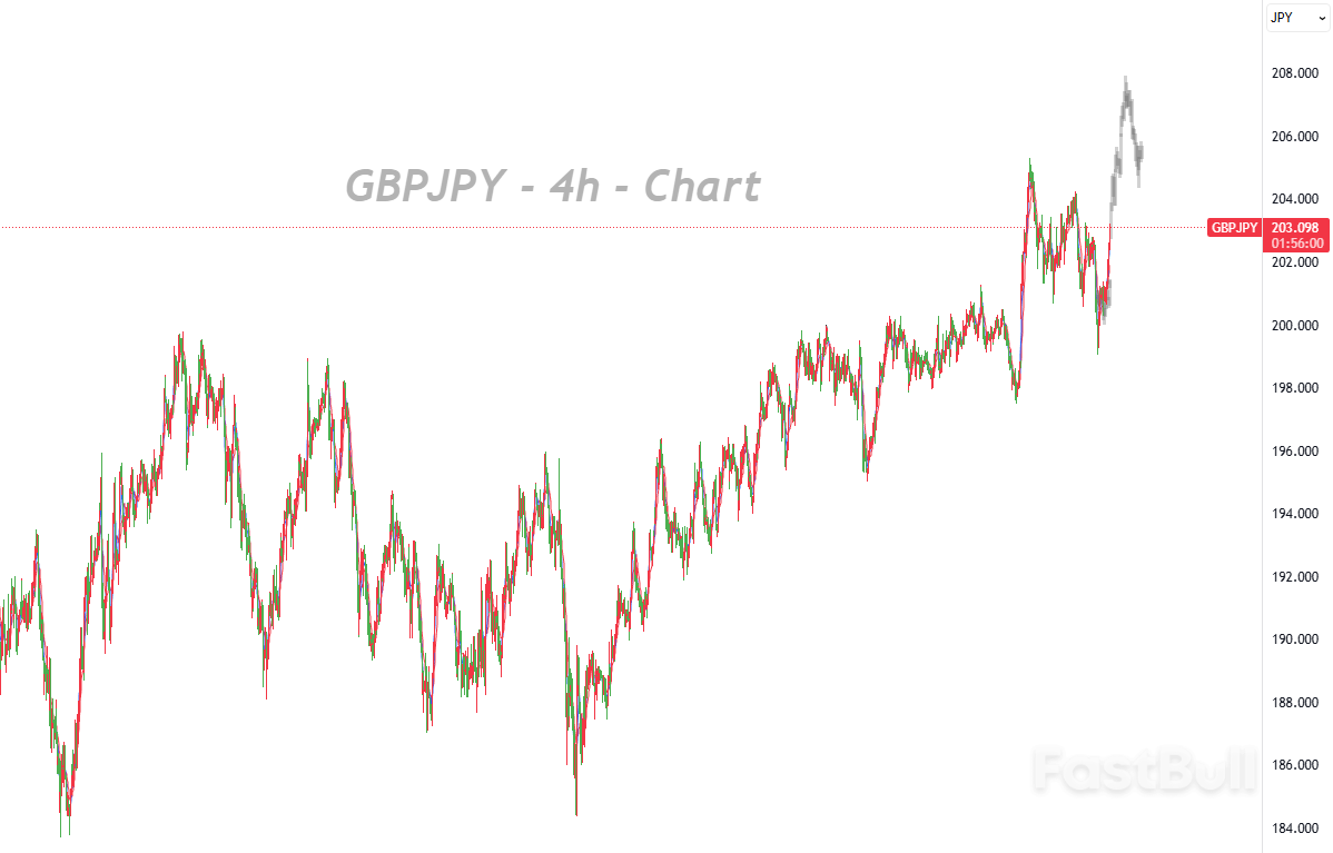 Narrowing Policy Divergence Signals BOJ Hike, Yen Weakens, Sterling Gains_1