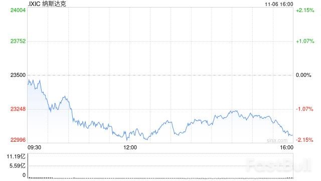 达里奥警告:降息助长泡沫,美股迎“最后盛宴”_1 达里奥警告:降息助长泡沫,美股迎“最后盛宴”_1