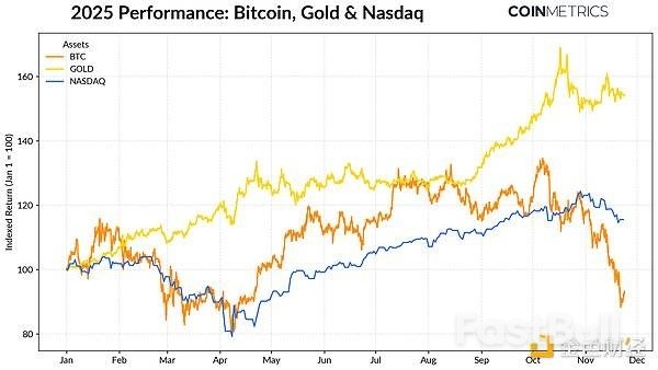 加密十字路口：ETF资金流动、杠杆重置和流动性不足_1