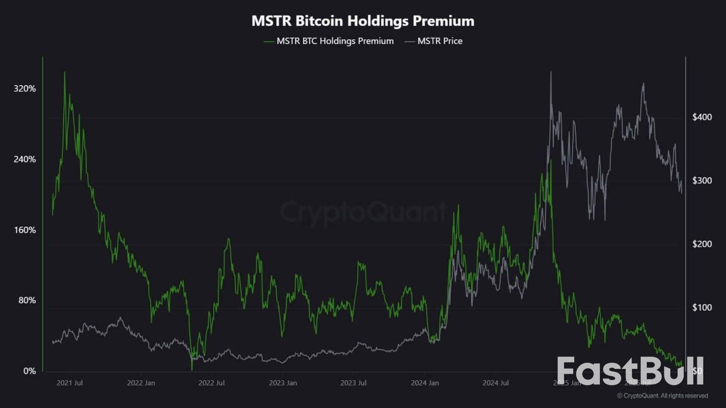 比特幣最大買家為何不再「瘋狂掃貨」? _2 比特幣最大買家為何不再「瘋狂掃貨」? _2