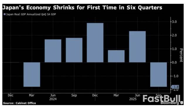 日本GDP六季首降，大规模刺激计划在即_1