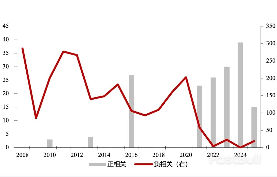 2026年全球大类资产展望:在临界中博弈路径_1 2026年全球大类资产展望:在临界中博弈路径_1